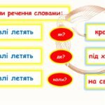 Фото розробки: Другорядні члени речення. Обставина