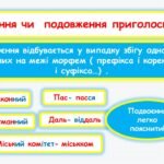 Фото розробки: Подвоєння букв на позначення подовжених приголосних