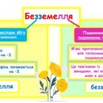 Фото розробки: Подвоєння букв на позначення збігу однакових приголосних