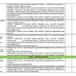 Фото розробки: Календарно-тематичний план з етики 5 клас Ашортіа (Мелещенко) з Гр