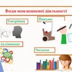 Фото розробки: Урок мовленнєвого розвитку Повторення відомостей про мовлення, текст,стилі, жанри й типи мовлення
