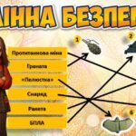 Фото розробки: БЖД на осінніх канікулах. Презентація + Оформлення дошки