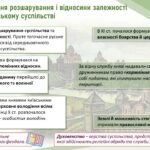 Фото розробки: Історія України / 7 клас / Презентація до уроку «Суспільний і політичний устрій та господарське життя»