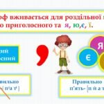 Фото розробки: Вимова приголосних звуків. Уподібнення приголосних звуків
