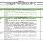 Фото розробки: Календарно-тематичний план з етики 5 клас Ашортіа (Мелещенко)