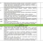 Фото розробки: Календарно-тематичний план з етики 5 клас Ашортіа (Мелещенко)