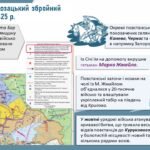 Фото розробки: Історія України / 8 клас / Презентація «Козацькі повстання 20-30-х рр. ХVІІ ст.»