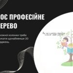 Фото розробки: Заняття з елементами тренінгу “Профілактика професійного вигорання педагогічних працівників в умовах інклюзивного навчання”