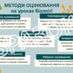 Фото розробки: Портфоліо вчителя біології “Гербарій моїх досягнень”. Презентація досвіду роботи вчителя біології