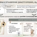 Фото розробки: Всесвітня історія / 8 клас / Презентація до уроку «Абсолютні монархії. Становлення абсолютної монархії у Франції та Пруссії»