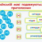 Фото розробки: Подвоєння букв на позначення подовжених приголосних