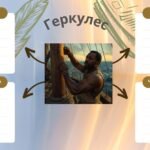 Фото розробки: 6 клас НУШ. Складання характеристики персонажа літературного твору. Жуль Верн «П’ятнадцятирічний капітан». Оцінювання ГР2