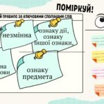 Фото розробки: Прислівник. Розряди прислівників за значенням 8 клас НУШ презентація з української мови