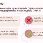 Фото розробки: Правопис прислівників 8 клас НУШ презентація (за підручником О.Заболотного)