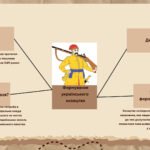 Фото розробки: Презентація “Походження українського козацтва. Дмитро Вишневецький. Запорозька Січ”