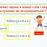 Фото розробки: Вимова приголосних звуків. Уподібнення приголосних звуків