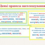 Фото розробки: Наголос. Словник наголосів. Логічний наголос для виділення слів зі смисловим навантаженням