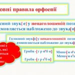 Фото розробки: Вимова звуків. Наголошування слів. Антисуржик