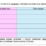 Фото розробки: Комплексна ПР. Українська мова. 5 клас. “Повторення вивченого в початкових класах” За чотирма ГР (МНП Заболотного) 2 варіанти