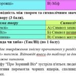 Фото розробки: Комплексна ПР. Українська література. 5 клас. “Невичерпні джерела мудрості” За чотирма ГР (МНП Архипової