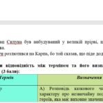 Фото розробки: Комплексна ПР. Українська література. 5 клас. “Невичерпні джерела мудрості” За чотирма ГР (МНП Архипової