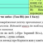 Фото розробки: Комплексна ПР. Українська література. 5 клас. “Невичерпні джерела мудрості” За чотирма ГР (МНП Архипової) 2 варіанти