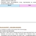 Фото розробки: Комплексна ПР. Українська література. 5 клас. “Невичерпні джерела мудрості” За чотирма ГР (МНП Архипової) 2 варіанти