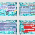 Фото розробки: Узагальнення вивченого з теми “Пряма та непряма мова” 9 клас