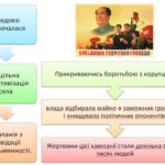 Фото розробки: Китай.