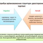 Фото розробки: Китай.