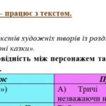 Фото розробки: Комплексна підсумкова робота. 5 клас. Українська література “Малі жанри фольклору. Народні та літературні казки” за чотирма ГР (МНП Яценко) 2 варіанти