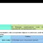Фото розробки: Комплексна підсумкова робота. 5 клас. Українська література “Малі жанри фольклору. Народні та літературні казки” за чотирма ГР (МНП Яценко) 2 варіанти