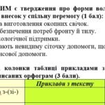 Фото розробки: Комплексна ПР. 6 клас. Українська мова. “Будова слова. Орфографія” за чотирма ГР; (МНП Голуб)