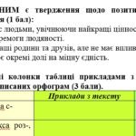 Фото розробки: Комплексна ПР. 6 клас. Українська мова. “Будова слова. Орфографія” за чотирма ГР; (МНП Голуб) 2 варіанти
