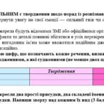 Фото розробки: Комплексна підсумкова робота. 8 клас. Української мова. “Головні члени речення” ЗА ЧОТИРМА ГР!!!! (МНП Голуб)