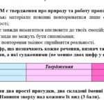 Фото розробки: Комплексна підсумкова робота. 8 клас. Української мова. “Головні члени речення” ЗА ЧОТИРМА ГР!!!! (МНП Голуб) 2 варіанти