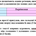 Фото розробки: Комплексна ПР. Українська мова. “Словосполучення. Головні члени речення” За чотирма ГР!!! (МНП Заболотного)