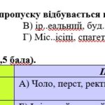 Фото розробки: Комплексна ПР. 6 клас. Українська мова “Лексикологія. Фразеологія” ЗА ЧОТИРМА ГР!!!! (МНП Заболотного) 2 варіанти