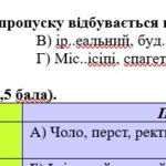 Фото розробки: Комплексна ГР. 6 клас. Українська мова “Лексикологія. Фразеологія” ЗА ЧОТИРМА ГР!!!! (МНП Заболотного)