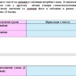 Фото розробки: Комплексна ПР. 5 клас. Українська мова “Лексикологія. Групи слів за значенням” За ЧОТИРМА ГР!!! (МНП Заболотного)