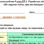 Фото розробки: ГР 2. Підсумкова (діагностична) робота. 8 клас. Українська література. “На струнах кобзи, ліри та бандури” (МНП Заболотного)