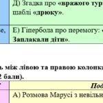 Фото розробки: ГР 2. Підсумкова (діагностична) робота. 8 клас. Українська література. “На струнах кобзи, ліри та бандури” (МНП Заболотного)
