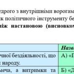 Фото розробки: ГР 4. Підсумкова (діагностична) робота. Українська література “Прадавня література в дзеркалі літератури” (МНП Яценко, підручник Калинич)