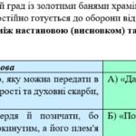 Фото розробки: ГР 4. Підсумкова (діагностична) робота. Українська література “Прадавня література в дзеркалі літератури” (МНП Яценко, підручники Яценко, Авраменка)