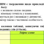 Фото розробки: ГР 2. Підсумкова (діагностична) робота. 6 клас. Українська мова. “Словотвір. Орфографія” Підходить до МНП Голуб та Заболотного ПЕРЕВІРЕНО!!!! 2 варіан