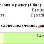 Фото розробки: ГР 4. Підсумкова (діагностична) робота. 6 клас. Українська мова. “Словотвір. Орфографія” Підходить до МНП Голуб та Заболотного ПЕРЕВІРЕНО!!!! 2 варіан