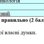 Фото розробки: ГР 4 . Підсумкова (діагностична) робота. 5 клас. Українська мова. “Лексикологія. Фразеологія” (МНП Голуб) 2 варіанти