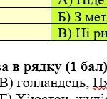 Фото розробки: ГР 4. Підсумкова (діагностична) робота. 6 клас. Українська мова “Лексикологія. Фразеологія” (МНП Заболотного) 2 варіанти