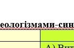 Фото розробки: Комплексна ПР. 6 клас. Українська мова. “Лексикологія. Фразеологія” За чотирма ГР (МНП Заболотного)