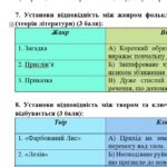 Фото розробки: ГР 4. Підсумкова робота. 5 клас. Українська література. «Малі жанри фольклору. Народні та літературні казки” МНП Яценко.